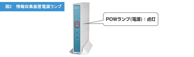 3-2 図２　情報収集装置電源ランプ