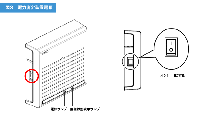 図３　電力測定装置電源