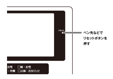 リセットボタン