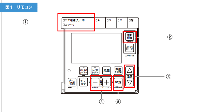 カバーを外すと電源スイッチがあります