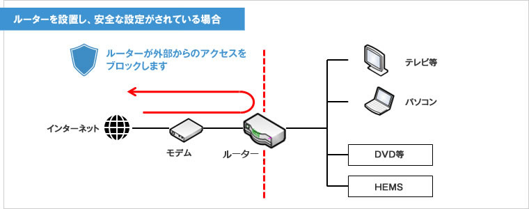 Heim Router スマートハイムナビ(HEMS)【重要なお知らせ】ルーター設置のお願い